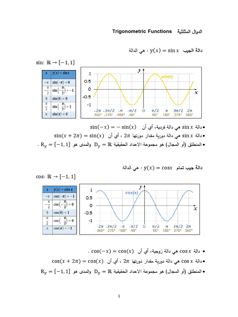 Y ( ) Sin Sin: ( 1, 1) : Trigonometric Functions | PDF