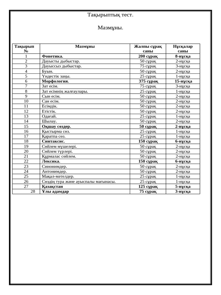 Шәует теңізіндегі қыздар