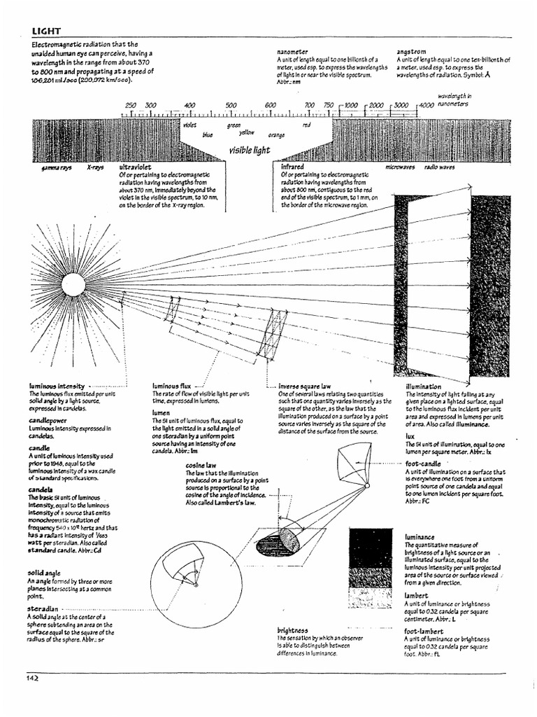 Light - A Visual Dictionary of Architecture - DKChing | PDF
