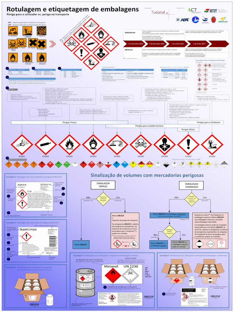 Rotulagem e Etiquetagem de Embalagen_ACT | PDF