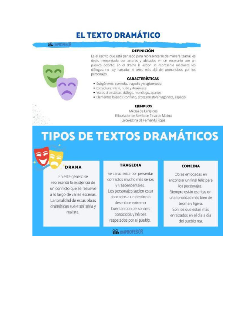 Textos Dramaticos | PDF