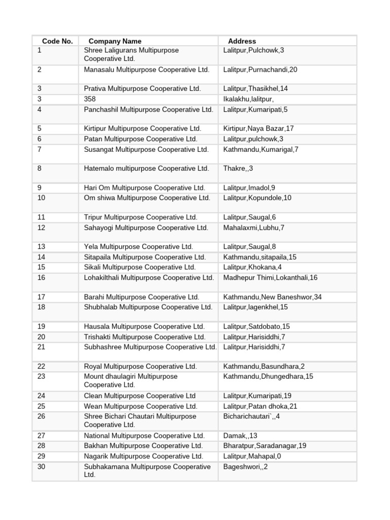 Directory of Cooperatives in Nepal | PDF | Nepal