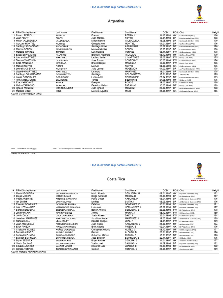 FIFA U-20 World Cup 2017 Player List | PDF | Sportspeople | Association ...