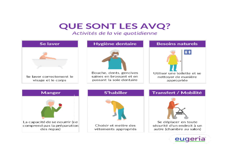 Les 6 Avq | PDF