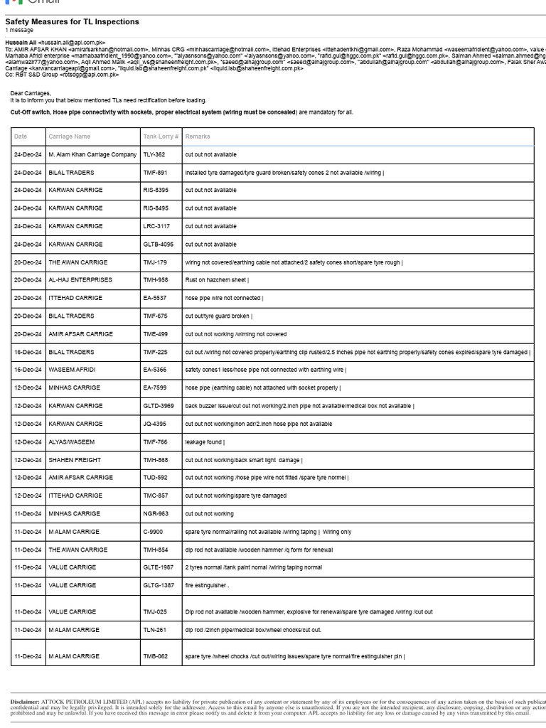 TL Inspection Safety Measures List | PDF | Manufactured Goods