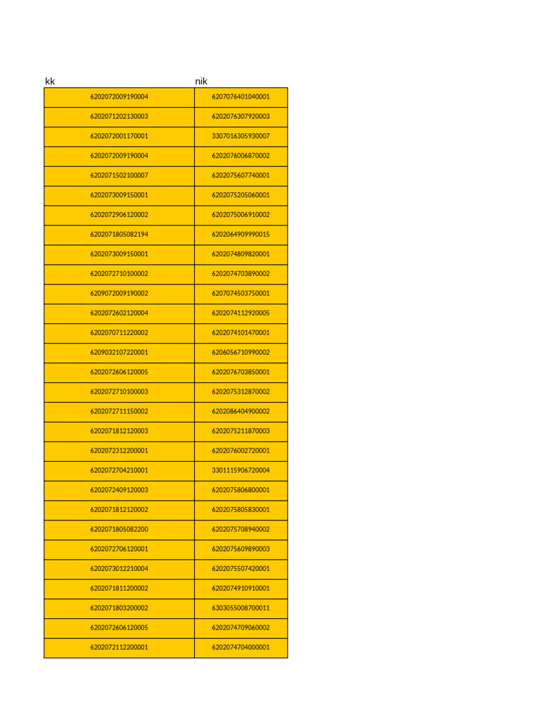 List of Unique Identifiers | PDF