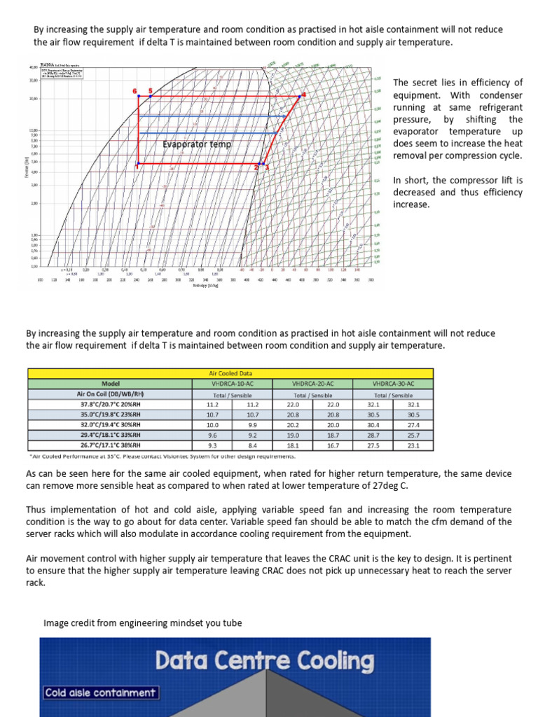 data center explanation | PDF | Air Conditioning | Data Center