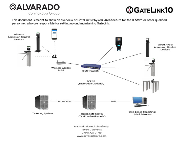 GateLink Physical Architecture Overview | PDF