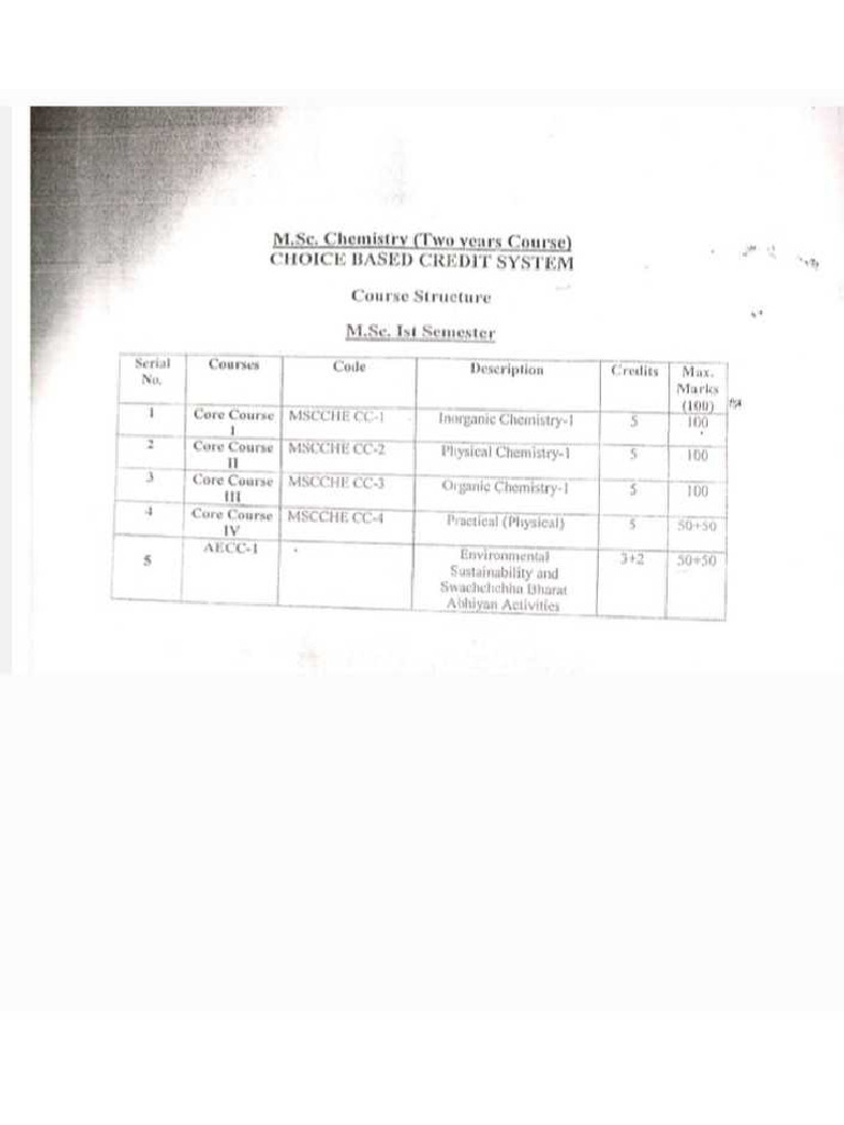 MSC Sem1 Syllbs | PDF