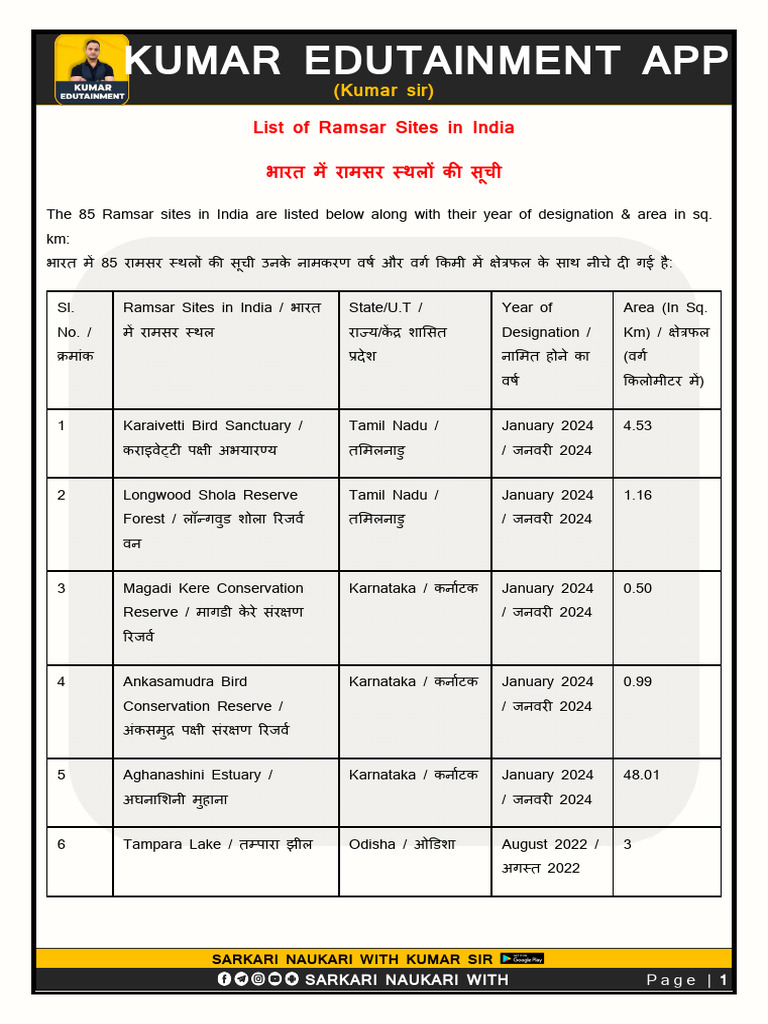 kumar-edutainment-app-kumar-edutainment-app-list-of-ramsar-sites-in