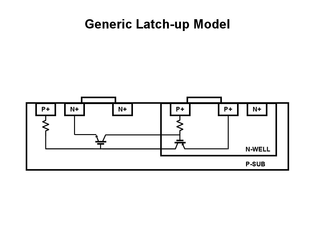 Generic Latch-up Model Overview | PDF