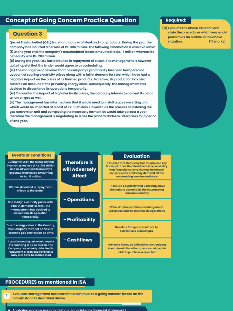 question-3-pdf-loans-going-concern