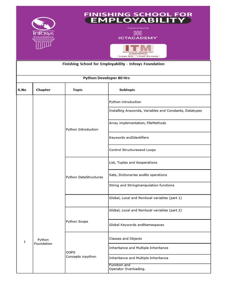 Content - Infosys 100 Hours - Python Web Developer & Soft Skills - ITM ...