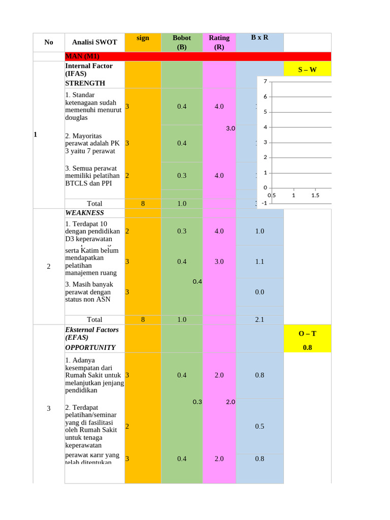 Analisis SWOT untuk Keperawatan Excel | PDF