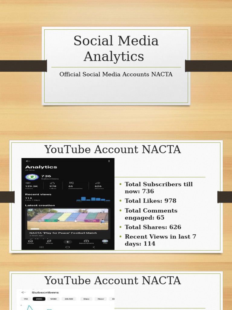 Social Media Analytics | PDF | You Tube | Online Services