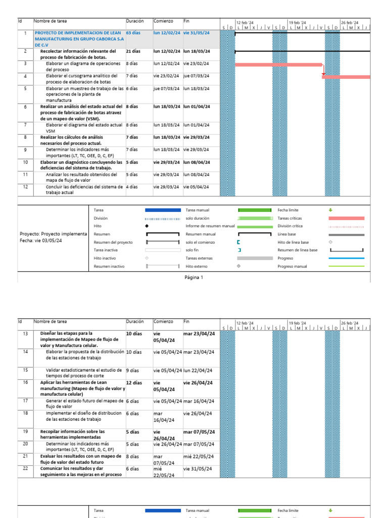 Cronograma de Actividades Proyecto | PDF