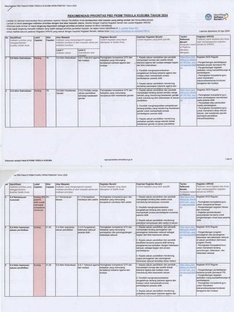 RKAS PKBM Fajarli Tahun 2025 | PDF