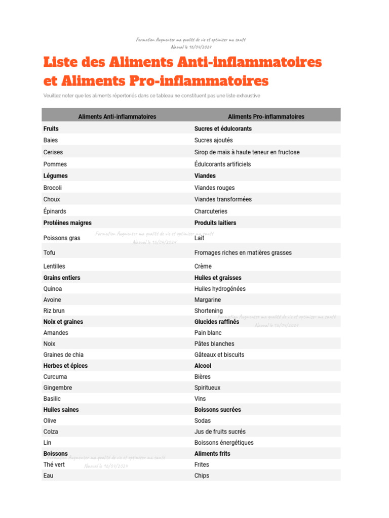 Liste des Aliments Anti-inflammatoires | PDF | Boisson | Sucre