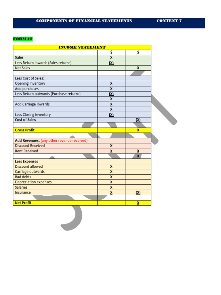 2022 Components of Financial Statements MOB | PDF | Balance Sheet ...