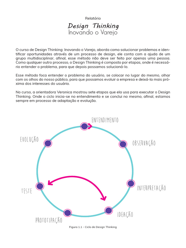 Design Thinking no Varejo: Inovação e Solução | PDF | Design Thinking