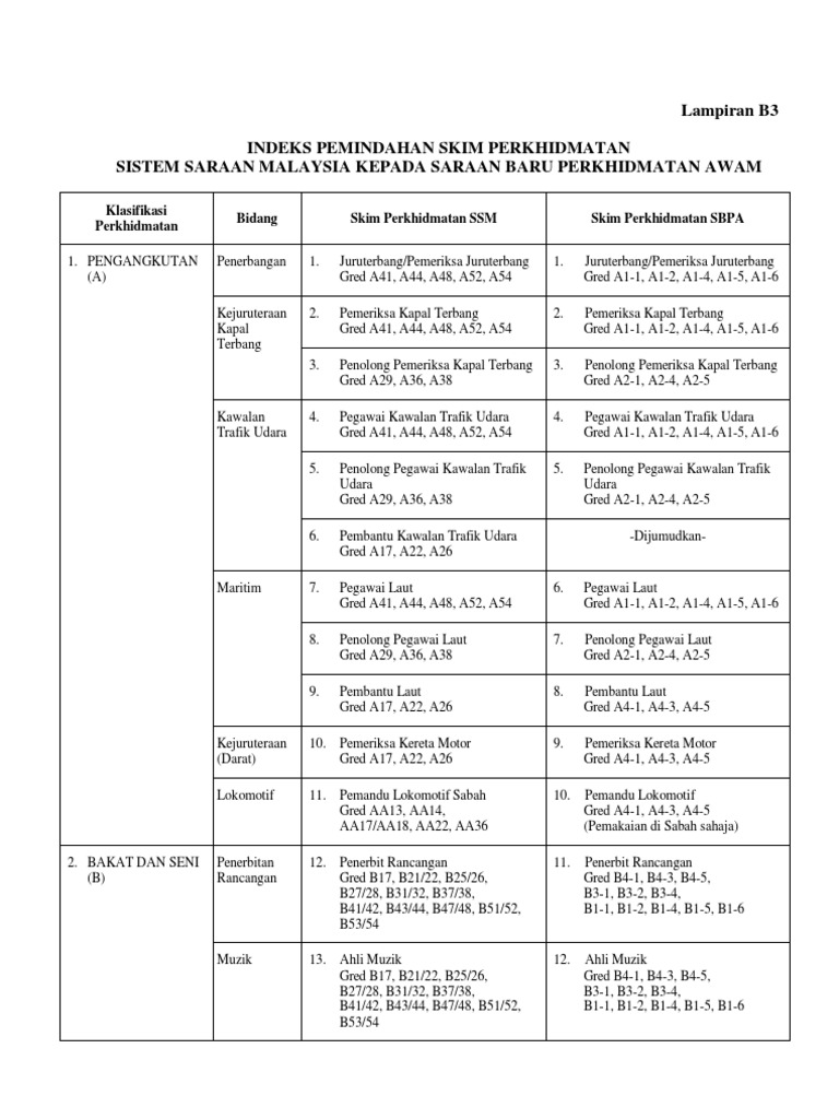 Gred Sbpa Pdf