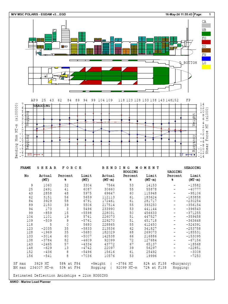 View of Tank Condition & Stability Summary | PDF