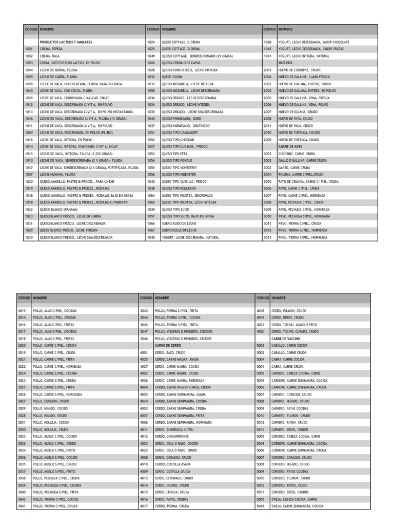 Lista de Productos Alimenticios | PDF | Maíz | Salchicha