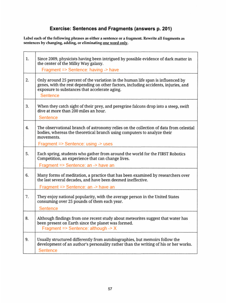 Sentences & Fragments | PDF