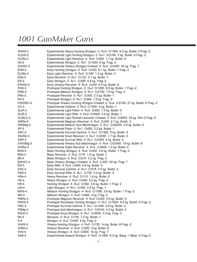 36 GunMaker 1001 Examples | PDF | Machine Gun | Rifle