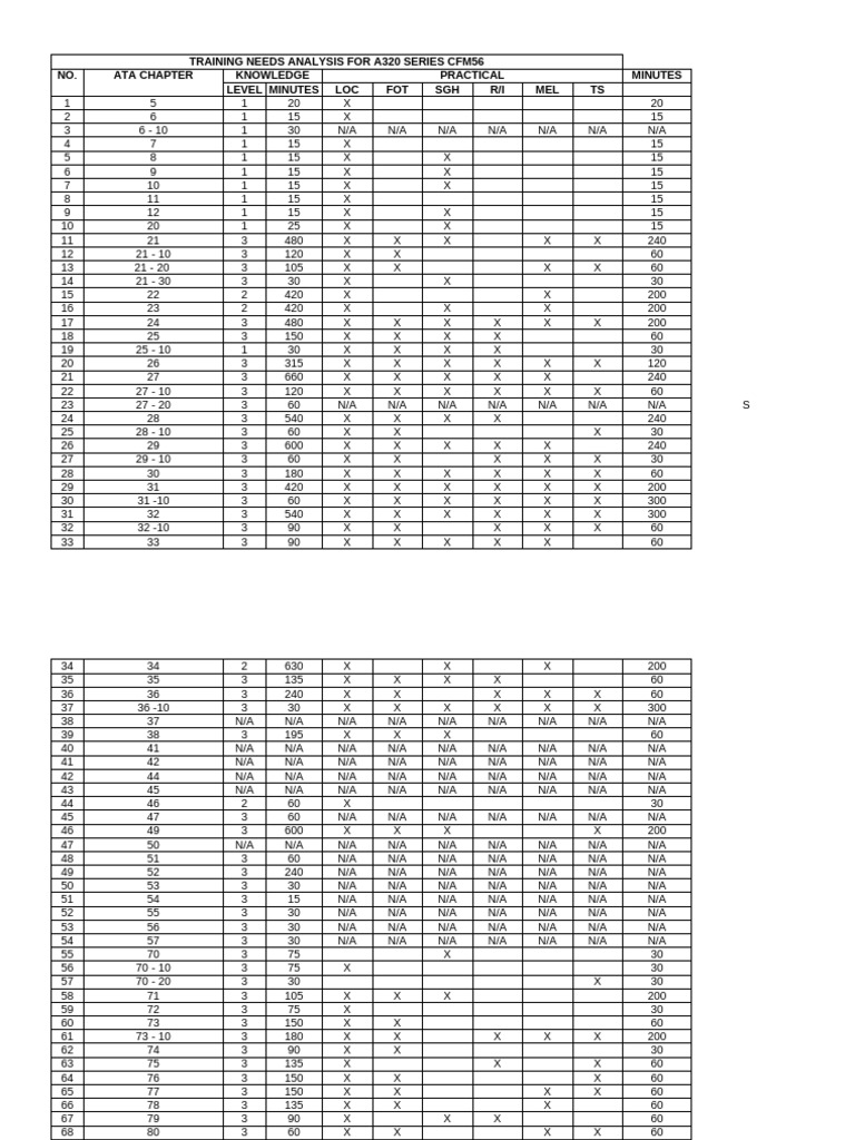TNA Template MTP PDF