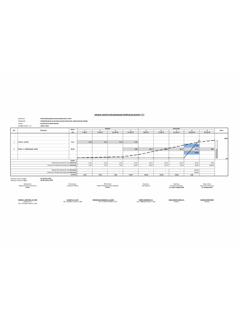 Progres Blado Wetan | PDF