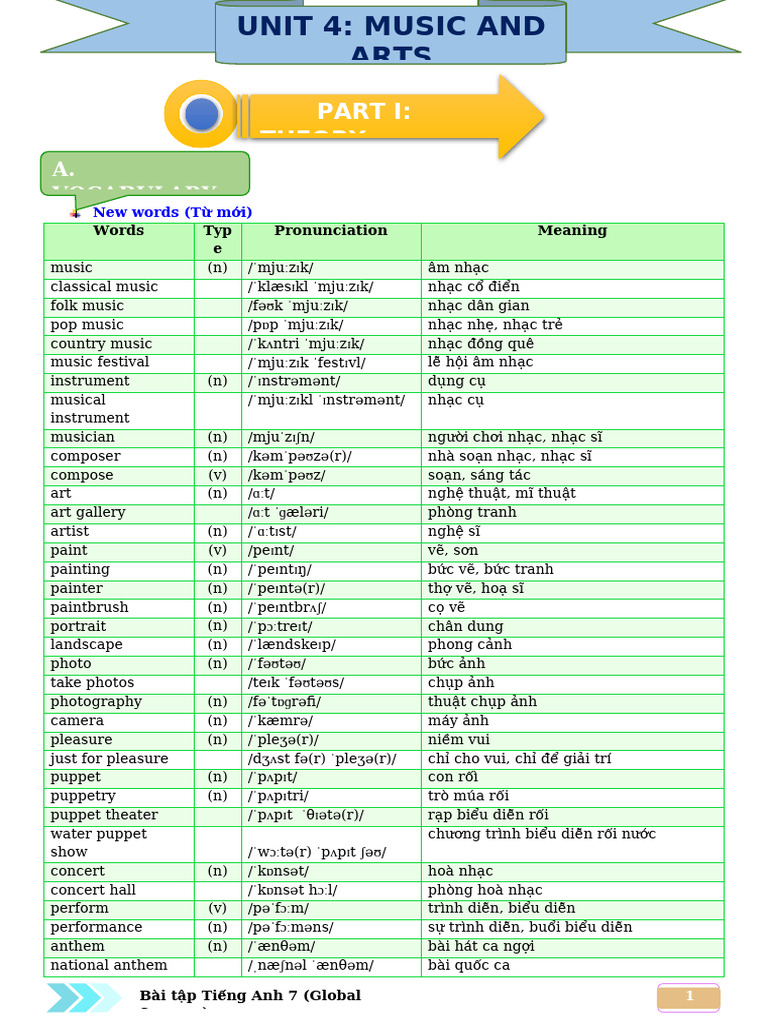 Unit 4 (GV) | PDF
