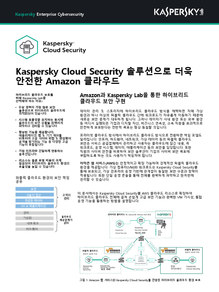 CS Secure Your Amazon Cloud With Kaspersky Cloud Security Solution ...