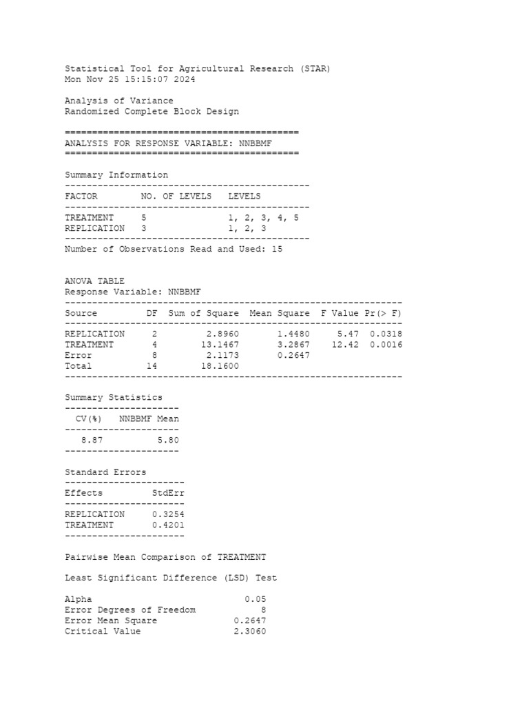Rcbdoutput Last | PDF | Errors And Residuals | Analysis Of Variance