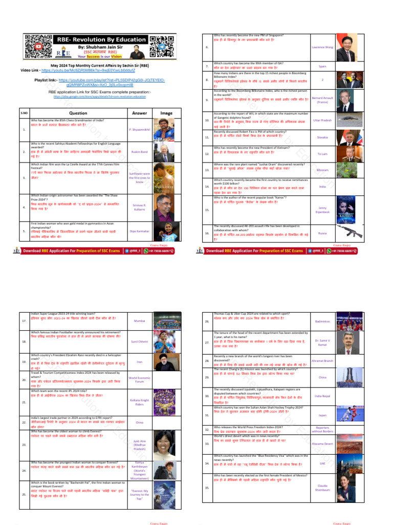 May 2024 Top Current Affairs - RBE - Compressed PDF | PDF
