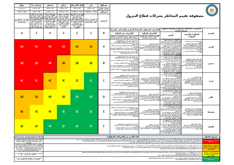 Corporate Risk Matrix - Arabic | PDF