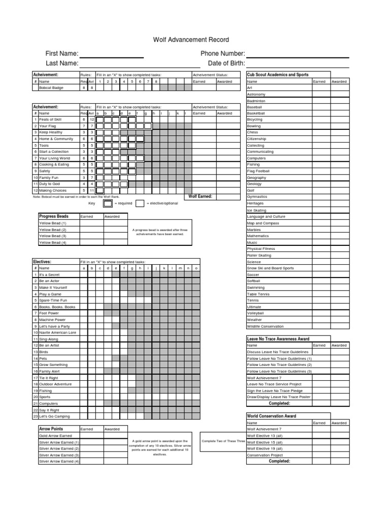 Wolf Cub Scout Advancement Spreadsheet (Single Page) | Sports | Leisure