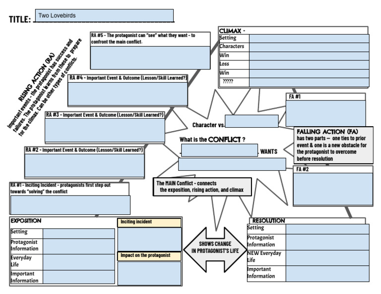 Story Structure: Conflict and Resolution | PDF | Literary Concepts ...