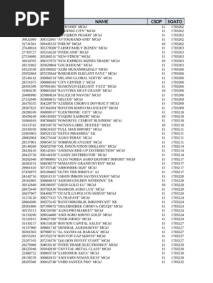Men suniy qini bolgan yigitni siltab tashladim