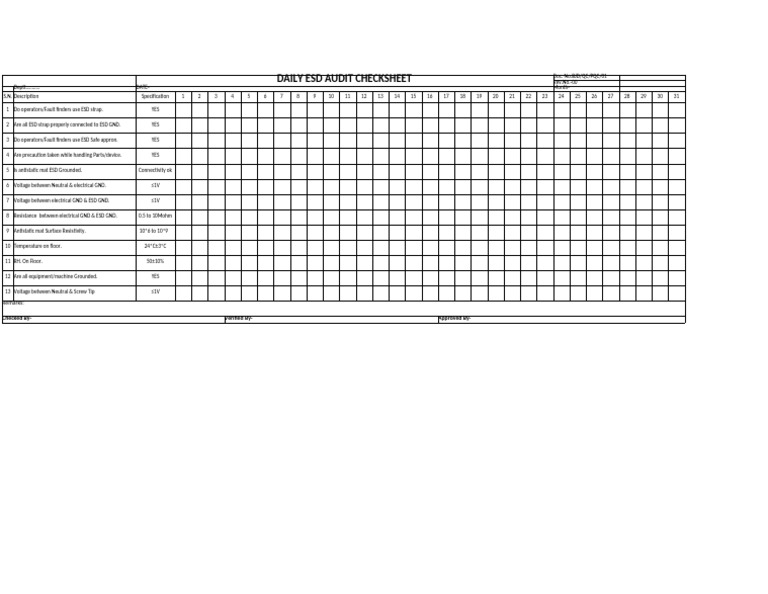 Daily ESD Audit Checklist | PDF