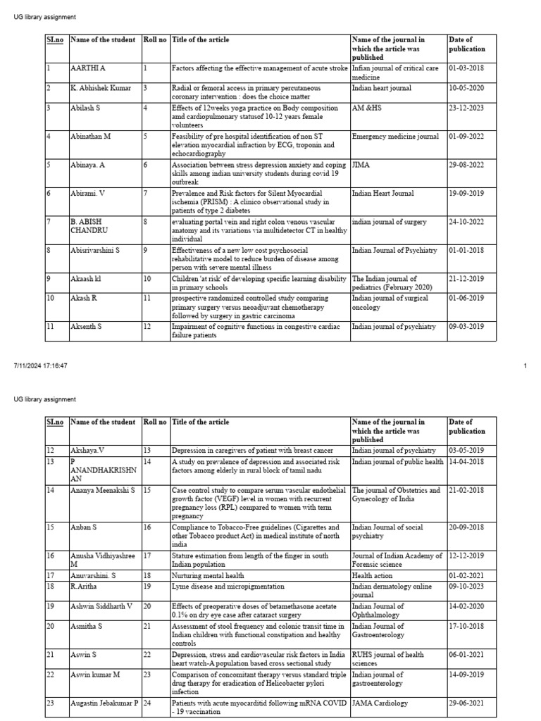 UG Library Assignment - 11 July 2024 | PDF | Diabetes | Medical Specialties