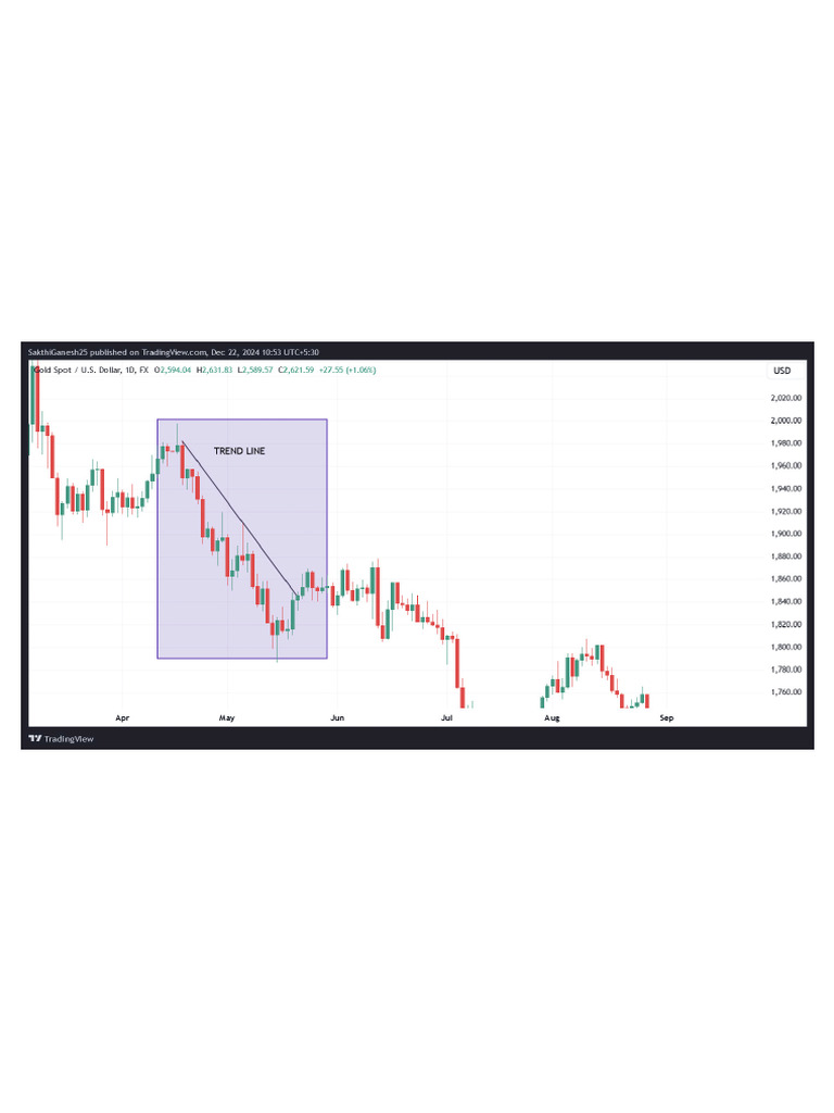 Trend Line | PDF