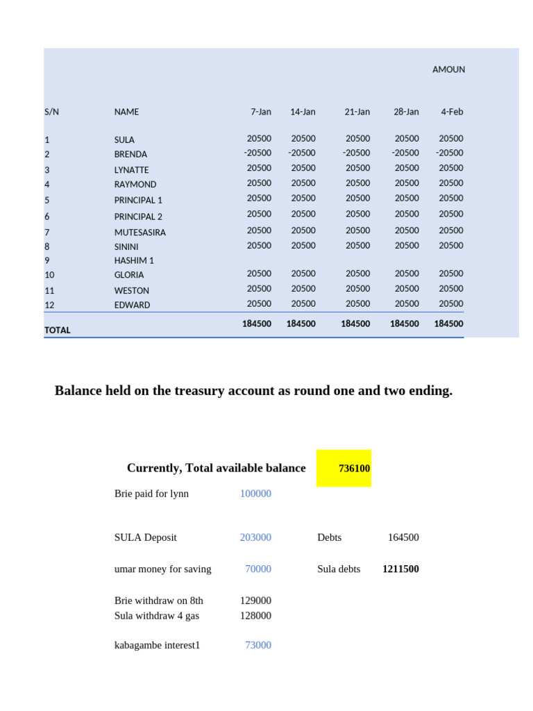 Weekly Payment and Debt Summary Report | PDF | Economies | Financial ...
