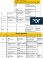 S E Leave Details - Pan India