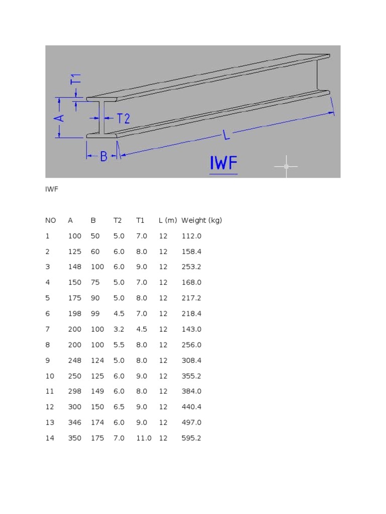 Ukuran Standard Besi IWF Ukuran Standard Besi IWF