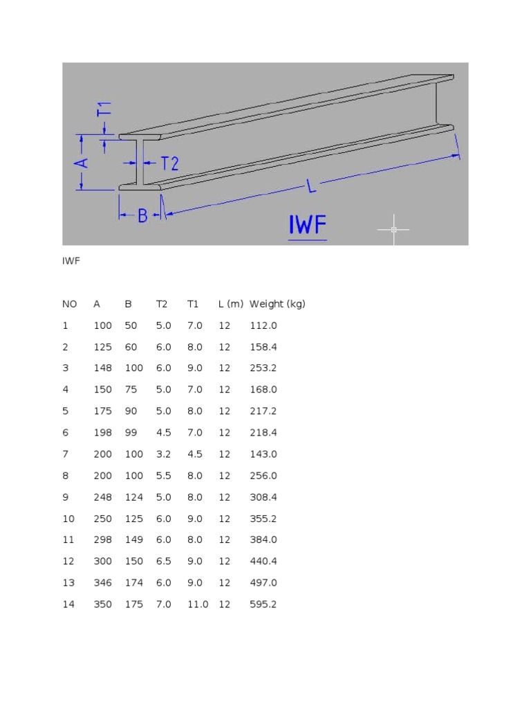 Ukuran Standard Besi IWF