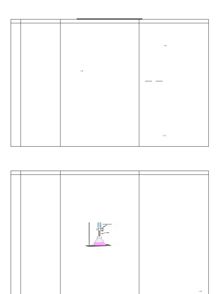 Chemistry 10 Pba Qib Pdf Titration Chemistry