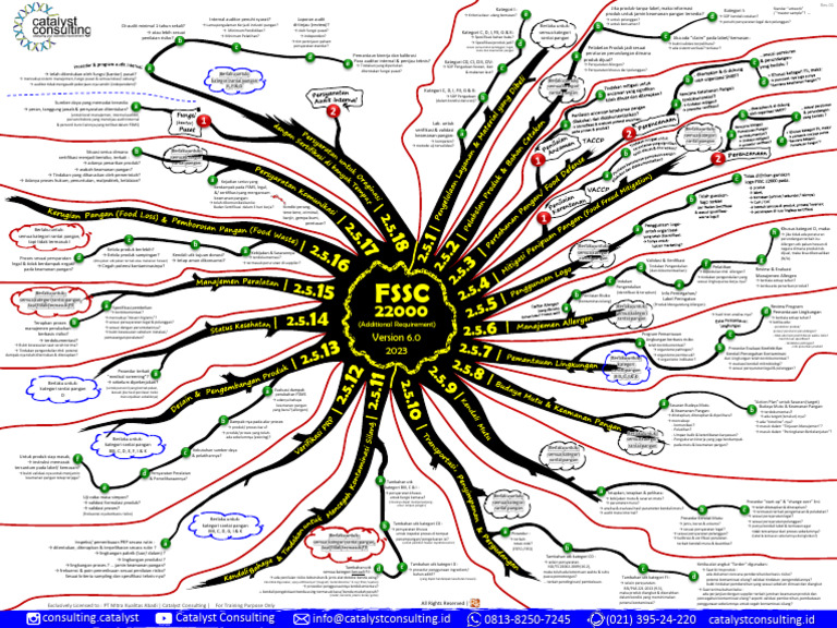 Audit Internal Keamanan Pangan dan Label | PDF