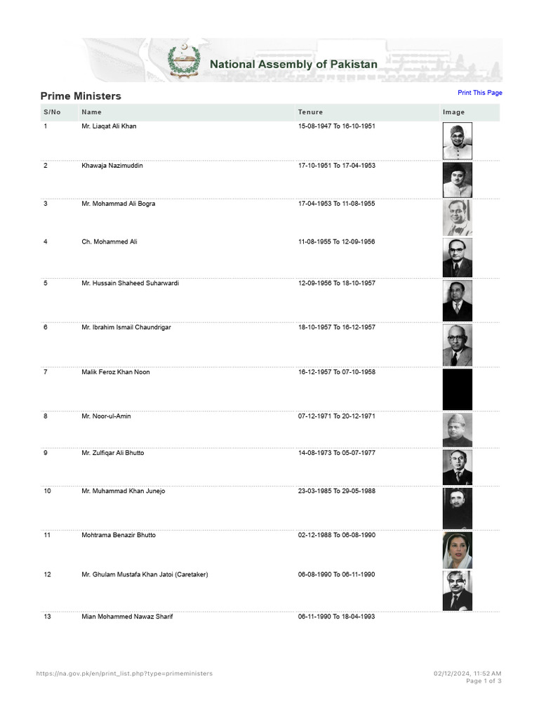 List of Prime Ministers of Pakistan | PDF | Nawaz Sharif | Parliament ...