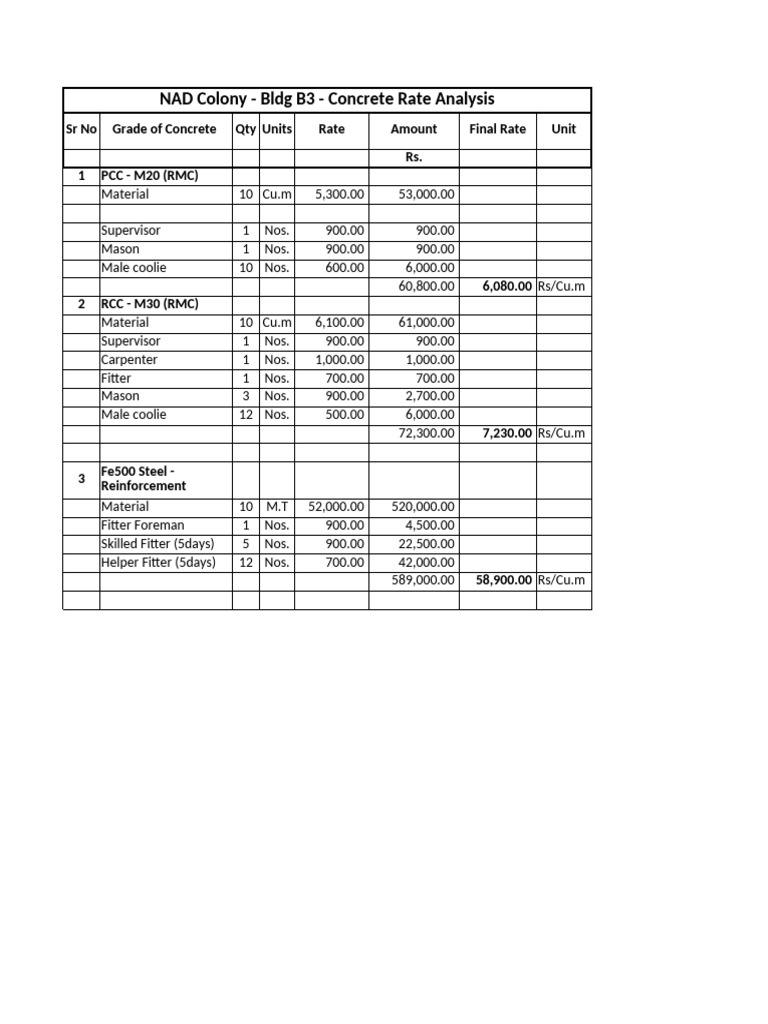 Rate Analysis-- R02-09.11.2024 third party 12.11.24 | PDF | Secondary ...